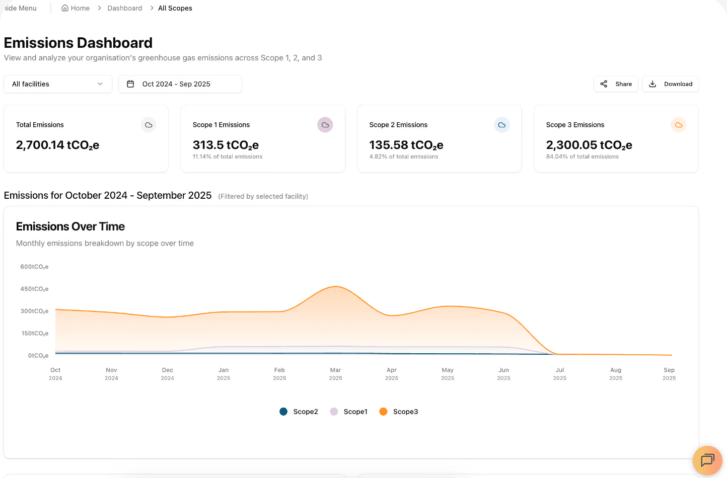 UI kit and component library